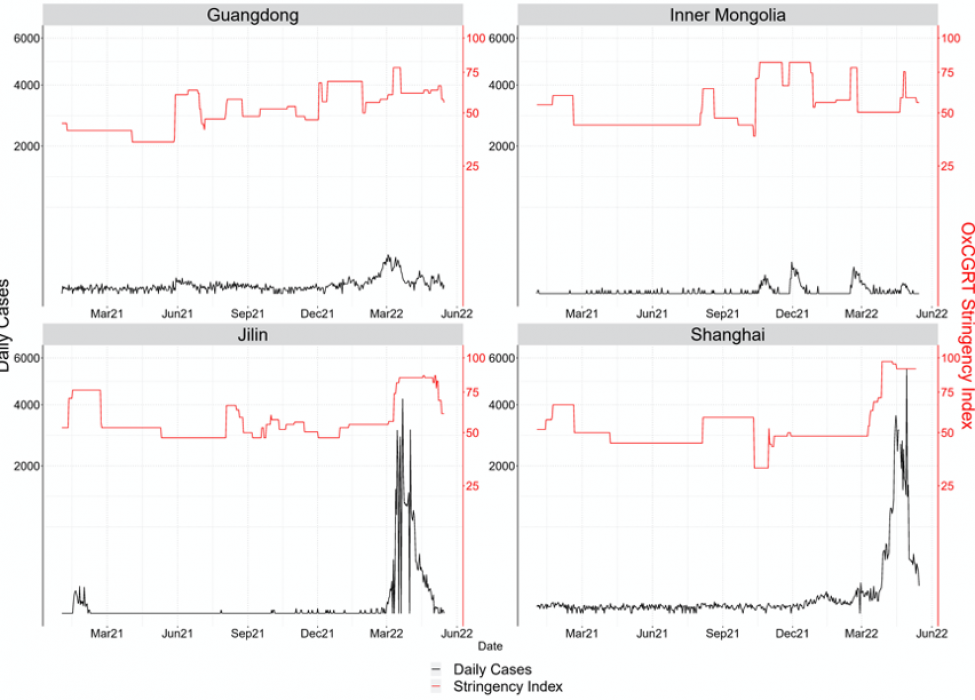 Relationship between daily domestic cases and OxCGRT provincial stringency index in four Omicron-affected provinces 